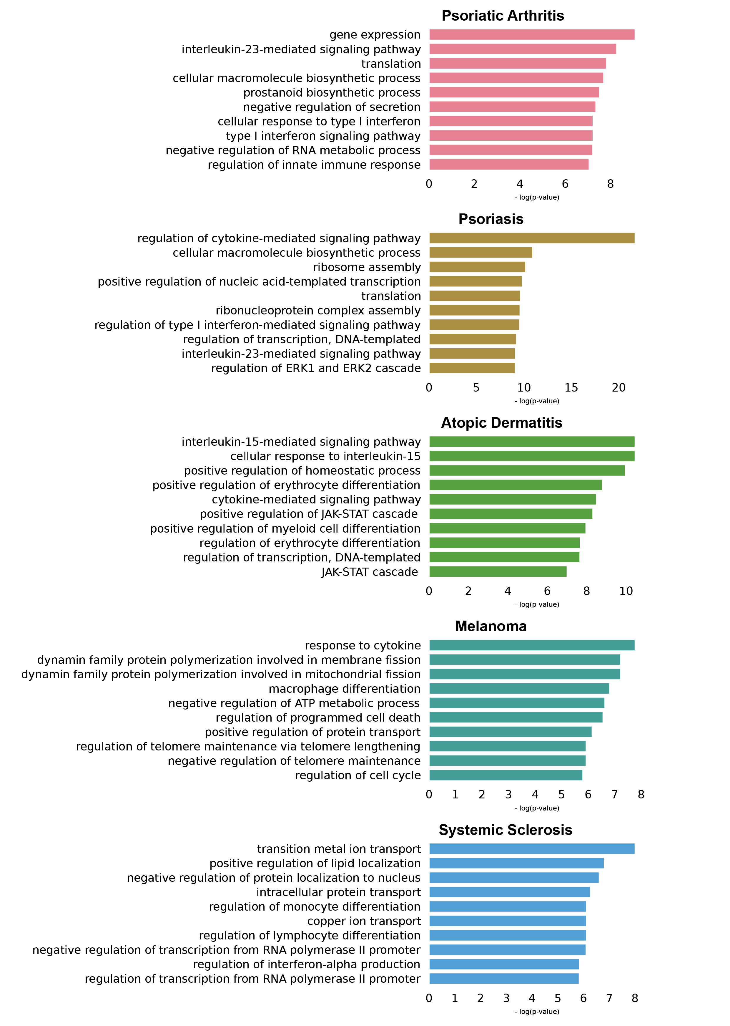 pathways figure